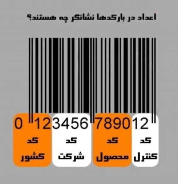 مفهوم اعداد بارکد